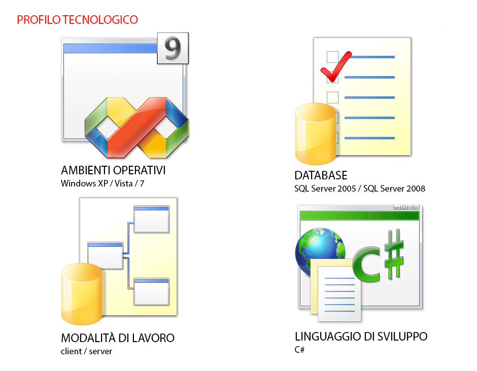 Profilo tecnologico